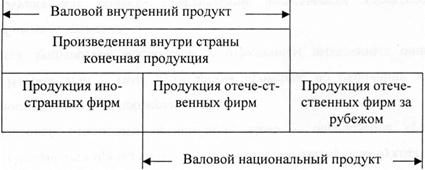 Что не включает внп. Смотреть фото Что не включает внп. Смотреть картинку Что не включает внп. Картинка про Что не включает внп. Фото Что не включает внп