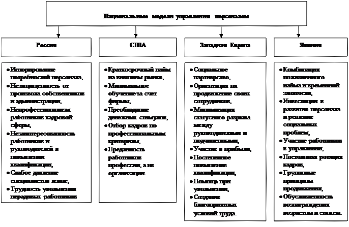 Факторы оказывающие влияние на управление проектом Управление трудовыми ресурсами организации