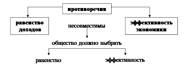 Схема методы денежной реформы