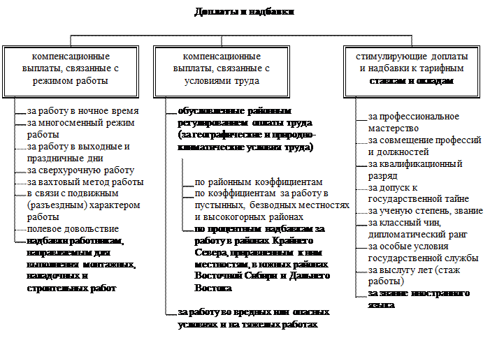 Доплата за профессиональное мастерство образец