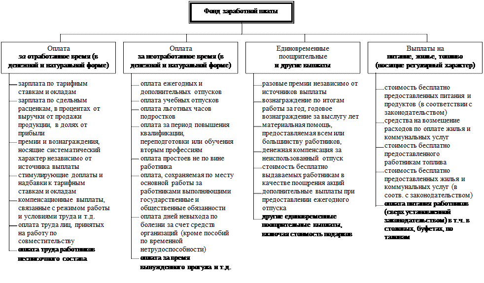 Надбавки в бюджетном учреждении