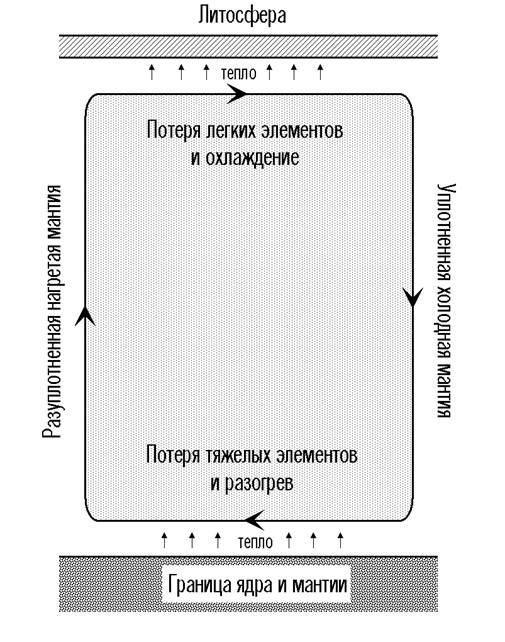 Три основных типа границ литосферных плит. 1. Основные границы плиты