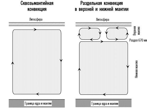 Три основных типа границ литосферных плит. 1. Основные границы плиты