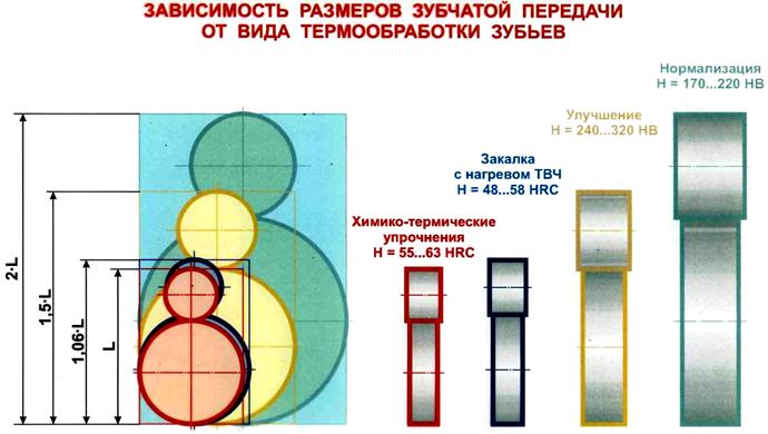 У какого типа передач оси валов перекрещиваются