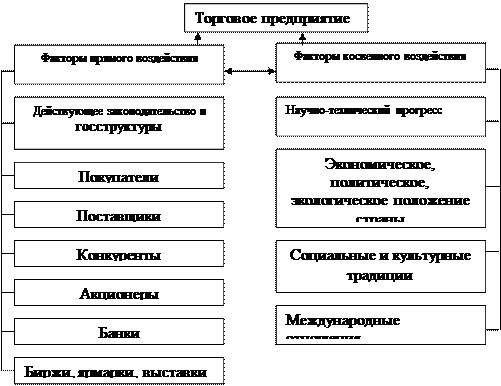 Исследование коммерческой деятельности по сбыту на примере филиала РУП 'Гомельхл
