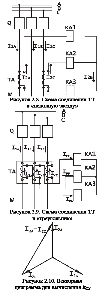 Соединения тт. Схемы соединения тт 35 кв. схема соединения трансформаторов тока в неполную звезду. схема соединения неполная звезда. тт неполная звезда.