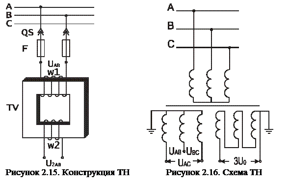Трансформатор с 2 вторичными обмотками. Тн-110 кв НКФ схема подключения. Конструкция трансформатора напряжения тн. Конструкция измерительного трансформатора напряжения тн. ЗНОЛ-6 электрические схемы первичных и вторичных обмоток тн.