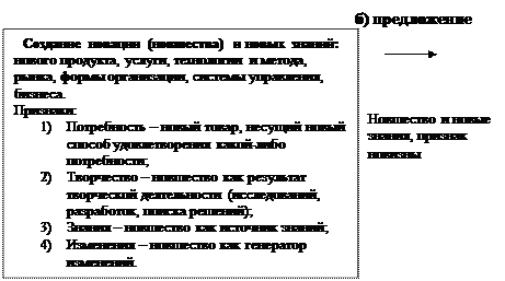 Что понимается под новшеством новацией в инноватике. Смотреть фото Что понимается под новшеством новацией в инноватике. Смотреть картинку Что понимается под новшеством новацией в инноватике. Картинка про Что понимается под новшеством новацией в инноватике. Фото Что понимается под новшеством новацией в инноватике