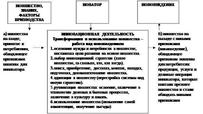 Что понимается под новшеством новацией в инноватике. Смотреть фото Что понимается под новшеством новацией в инноватике. Смотреть картинку Что понимается под новшеством новацией в инноватике. Картинка про Что понимается под новшеством новацией в инноватике. Фото Что понимается под новшеством новацией в инноватике