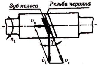 Почему у червячных передач кпд значительно ниже чем у зубчатых зацеплений. Смотреть фото Почему у червячных передач кпд значительно ниже чем у зубчатых зацеплений. Смотреть картинку Почему у червячных передач кпд значительно ниже чем у зубчатых зацеплений. Картинка про Почему у червячных передач кпд значительно ниже чем у зубчатых зацеплений. Фото Почему у червячных передач кпд значительно ниже чем у зубчатых зацеплений