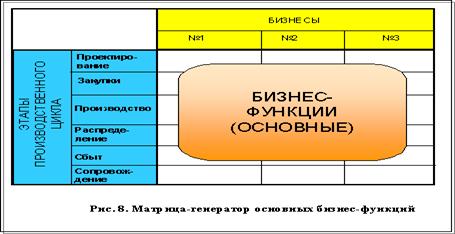 Удк бизнес план