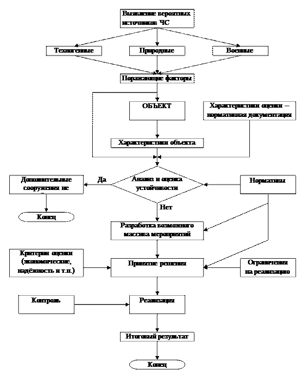 Что понимается под устойчивостью объекта. Смотреть фото Что понимается под устойчивостью объекта. Смотреть картинку Что понимается под устойчивостью объекта. Картинка про Что понимается под устойчивостью объекта. Фото Что понимается под устойчивостью объекта