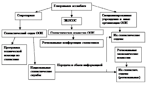 Управление международной статистики чем занимается. Смотреть фото Управление международной статистики чем занимается. Смотреть картинку Управление международной статистики чем занимается. Картинка про Управление международной статистики чем занимается. Фото Управление международной статистики чем занимается