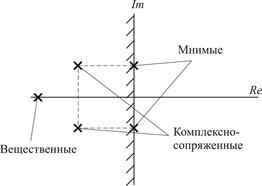 проективная плоскость. проективная плоскость. проекция прямой на плоскость. левая часть комплексной плоскости. вещественная и комплексная плоскости.