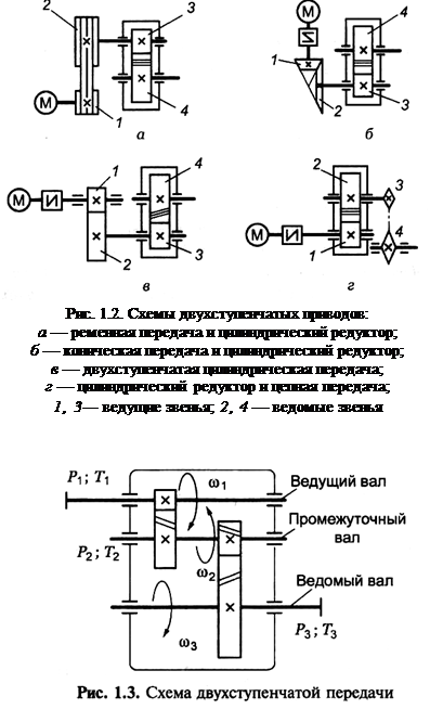 Кинематическая схема редуктора двухступенчатого