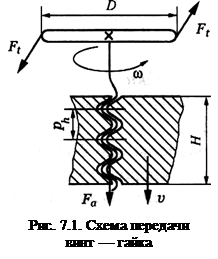 Кинематическая схема винт гайка