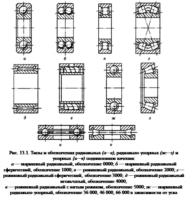Подшипники на схеме