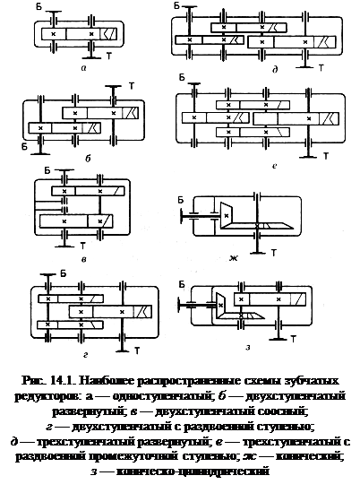 Редуктор на кинематической схеме