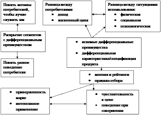 Какие факторы используются для обозначения производства