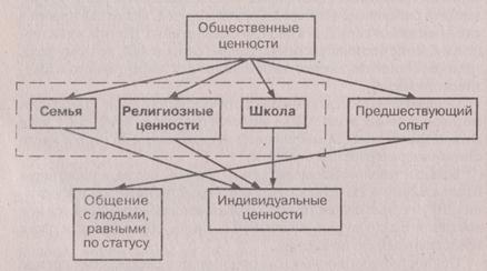 социальные ценночтито. социальные ценности примеры. функции ценностей в философии. функции социальных ценностей. ценности это в обществознании.