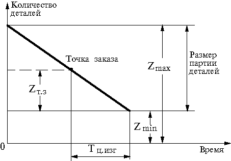 Что такое опп предмет. Смотреть фото Что такое опп предмет. Смотреть картинку Что такое опп предмет. Картинка про Что такое опп предмет. Фото Что такое опп предмет