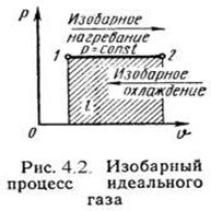 Чем отличается изохорный и изобарный процессы. Смотреть фото Чем отличается изохорный и изобарный процессы. Смотреть картинку Чем отличается изохорный и изобарный процессы. Картинка про Чем отличается изохорный и изобарный процессы. Фото Чем отличается изохорный и изобарный процессы