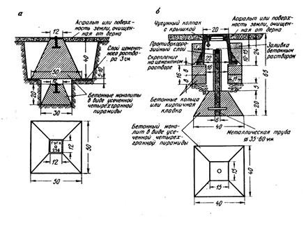 Тип центра 158. Конструкция грунтового репера 150 оп. Тип центра 120. Центр типа 6. Геодезические пункты полигонометрии.