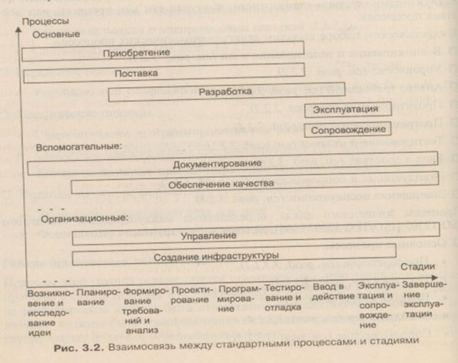 Каковы основные этапы разработки по и что такое жизненный цикл. Смотреть фото Каковы основные этапы разработки по и что такое жизненный цикл. Смотреть картинку Каковы основные этапы разработки по и что такое жизненный цикл. Картинка про Каковы основные этапы разработки по и что такое жизненный цикл. Фото Каковы основные этапы разработки по и что такое жизненный цикл