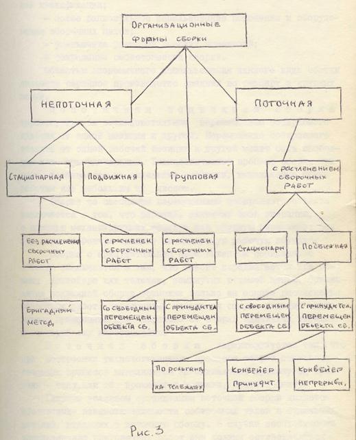 Тип сборки