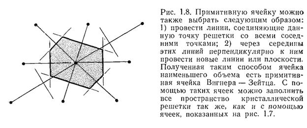Фиг. 8. Расположение атомов в кристалле меди" - изображение из статьи: "Геометри