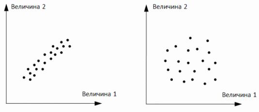 Диаграмма рассеивания лоренца в кардиологии