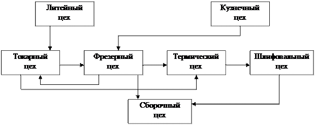 выберете название цеха соответствующего технологической форме специализации. выберете название цеха соответствующего технологической форме специализации фото. картинка выберете название цеха соответствующего технологической форме специализации. смотреть фото выберете название цеха соответствующего технологической форме специализации. смотреть картинку выберете название цеха соответствующего технологической форме специализации.