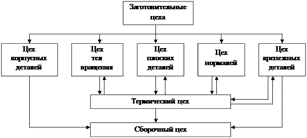 выберете название цеха соответствующего технологической форме специализации. выберете название цеха соответствующего технологической форме специализации фото. картинка выберете название цеха соответствующего технологической форме специализации. смотреть фото выберете название цеха соответствующего технологической форме специализации. смотреть картинку выберете название цеха соответствующего технологической форме специализации.