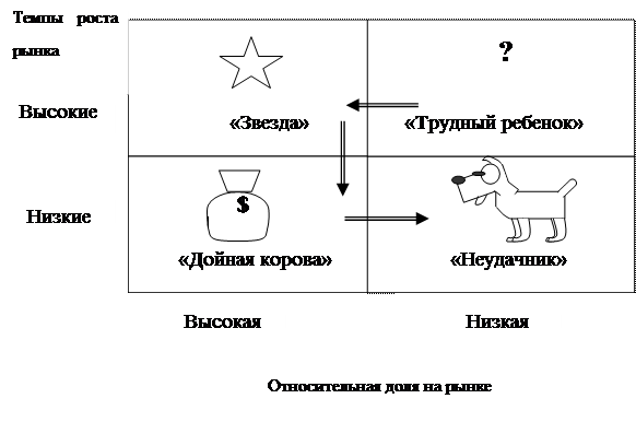 Стратегия дойной коровы. Стратегия дойной коровы