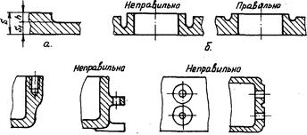 Технологический процесс изготовления детали корпус редуктора