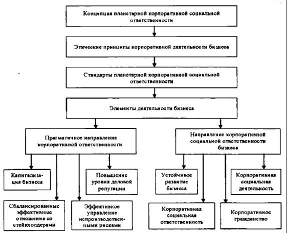 Теория традиционно подчеркивает что единственная ответственность бизнеса это увеличение прибыли. Смотреть фото Теория традиционно подчеркивает что единственная ответственность бизнеса это увеличение прибыли. Смотреть картинку Теория традиционно подчеркивает что единственная ответственность бизнеса это увеличение прибыли. Картинка про Теория традиционно подчеркивает что единственная ответственность бизнеса это увеличение прибыли. Фото Теория традиционно подчеркивает что единственная ответственность бизнеса это увеличение прибыли