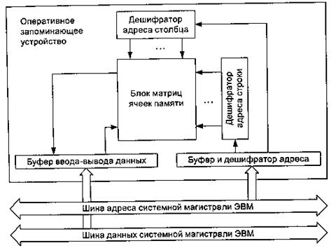 Назначение и общая схема подключения кэш-памяти