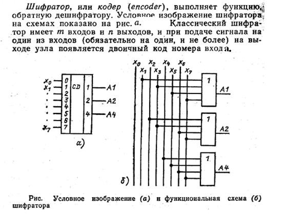 Схема электрическая принципиальная шифратора