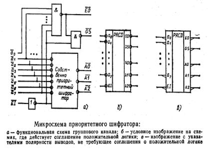Шифратор 8 в 3 схема