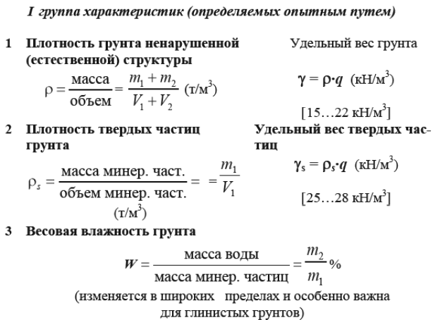 Фактическая плотность. Плотность твердых частиц грунта формула. Удельный вес твердых частиц грунта формула. Как определить плотность частиц грунта. Плотность частиц грунта формула.