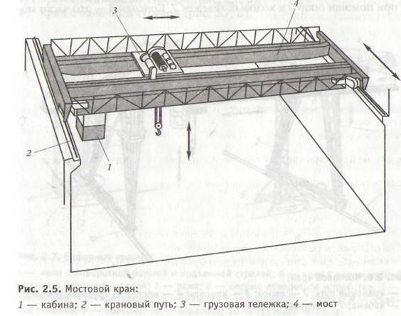 Рисунок кран мостовой