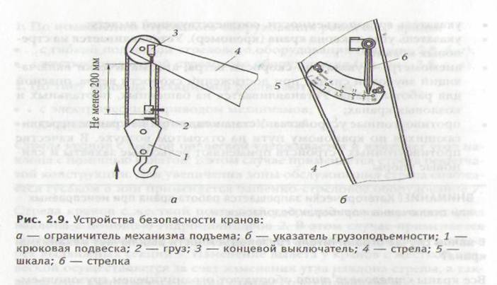 Ограничители подъема груза