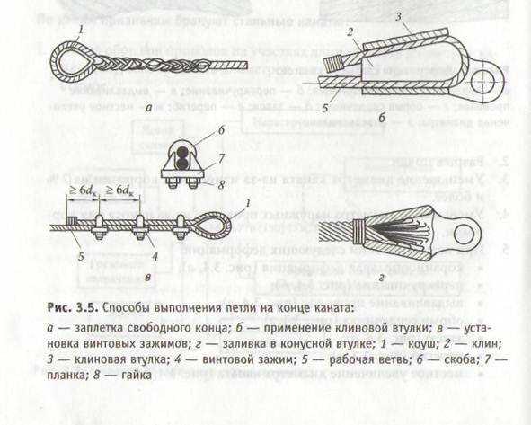 Схема зажима троса