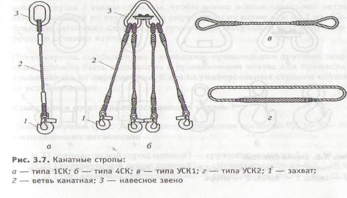 Строп цепной 2сц чертеж. Бирка на строп 4ск. Строп цепной 2сц 4,25т / 3,0м (d 8мм) с укоротителями. Концевые элементы строп крюки коуши скобы карабины захваты. Кольцевой строп канатный маркировка.