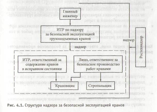 какие надписи должны быть на табличке крана. Смотреть фото какие надписи должны быть на табличке крана. Смотреть картинку какие надписи должны быть на табличке крана. Картинка про какие надписи должны быть на табличке крана. Фото какие надписи должны быть на табличке крана