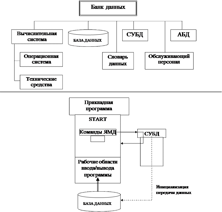 Банк данных исполнителей. Банк данных исполнителей