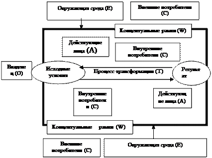 1с порядок сортировки отличается от системного. 1с порядок сортировки отличается от системного