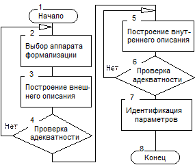 Общий алгоритм. Алго. Компьютерное черчение информатика. Алгоритм построения ти. Компьютерное черчение презентация.