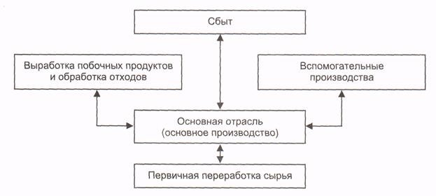 схема возведения стены в грунте. рис 3 рис 3 схема. профильная проекция точки. 1. универсальная овощерезательная машина мпо 200.