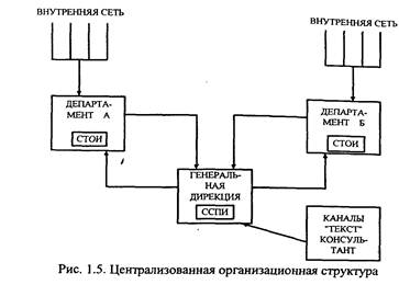 Что такое стратегическая информация. Смотреть фото Что такое стратегическая информация. Смотреть картинку Что такое стратегическая информация. Картинка про Что такое стратегическая информация. Фото Что такое стратегическая информация